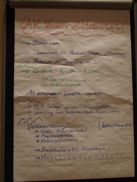 Flipchart2